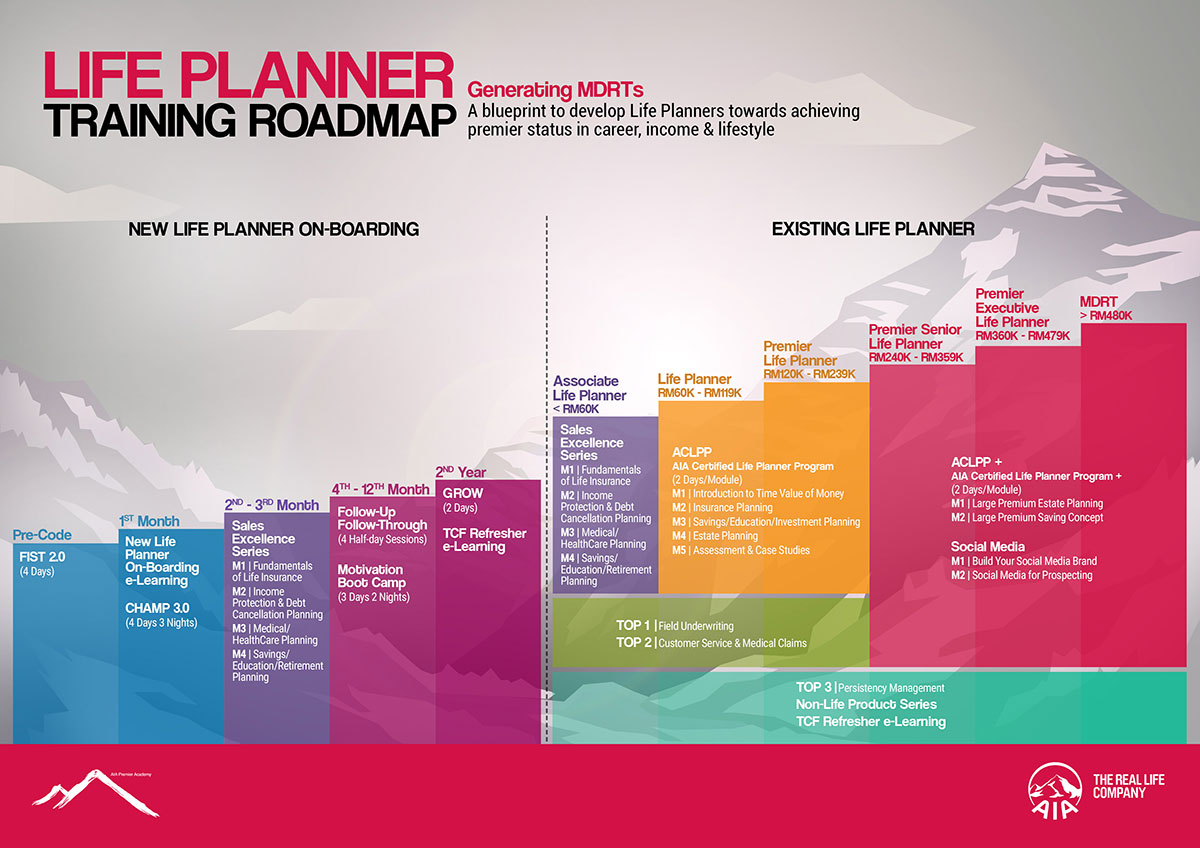 aia-career
